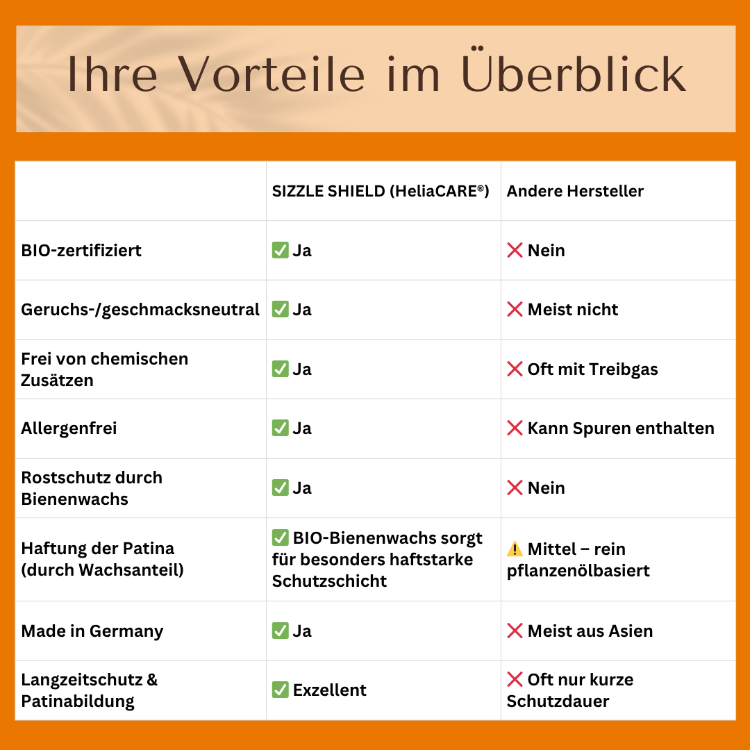 HeliaCARE® BIO-Einbrenn- & Patina-Öl „SIZZLE SHIELD“